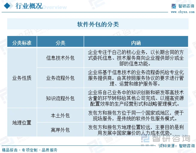 软件定制开发——让您的企业信息化建设如虎添翼