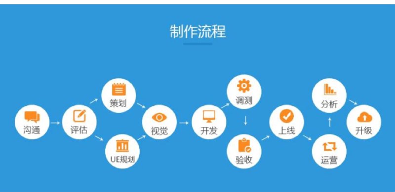软件定制开发：科技赋能企业转型升级