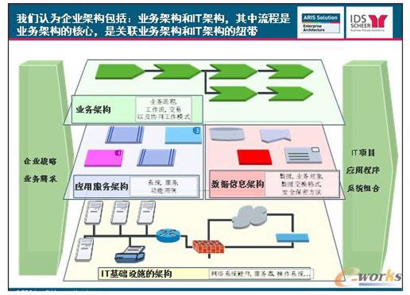 信息科技公司的时代浪潮