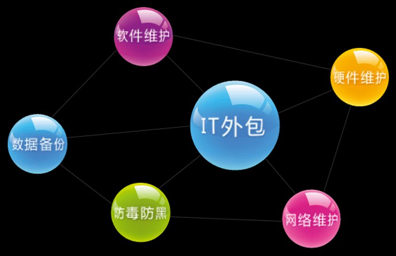 企业数字化——引领未来发展的新引擎