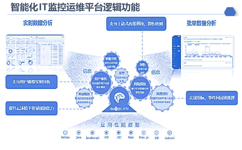 定制开发软件在企业中的角色